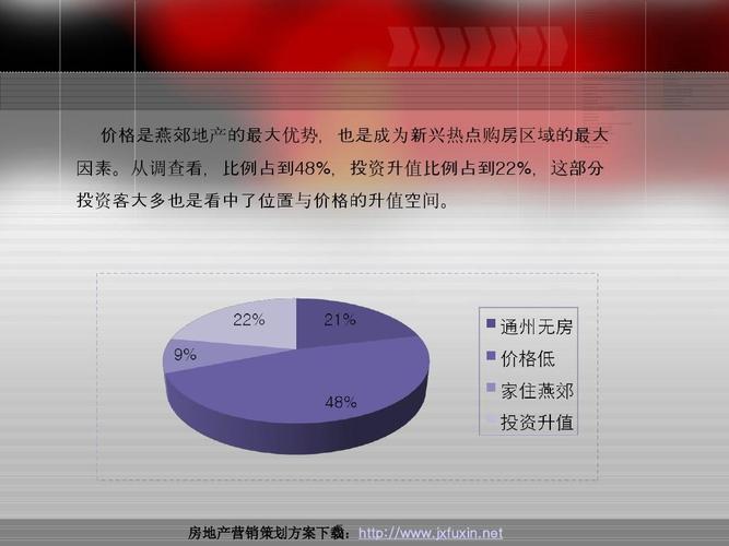 远房产营销策划——大户型公寓系列培训课程 客群特征深度解码